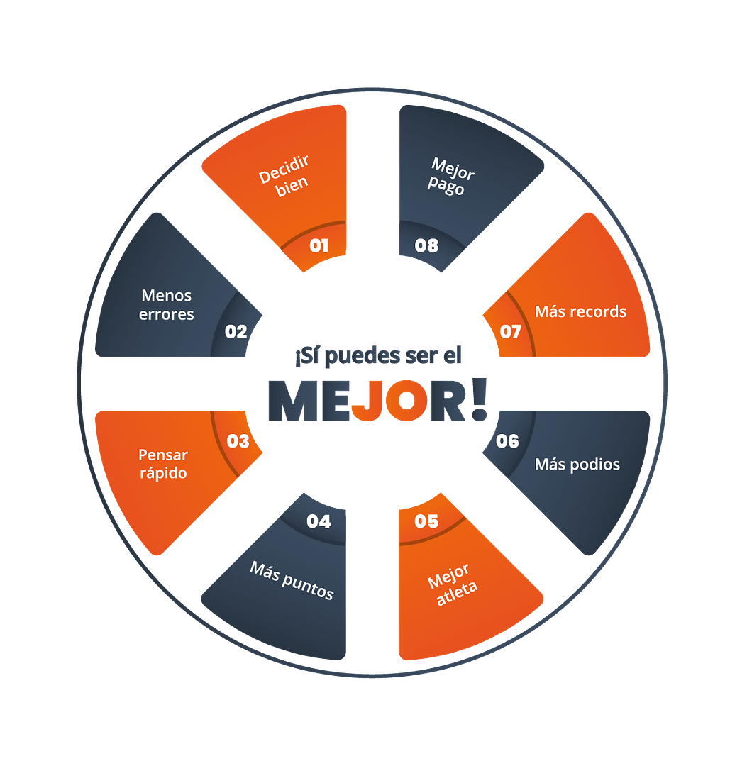 Beneficios del entrenamiento visual en deportistas